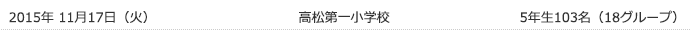 2015年11月17日（火）　高松第一小学校　5年生103名（18グループ）